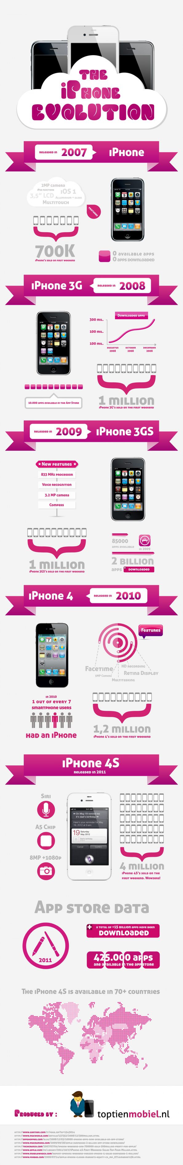the-iphone-evolution-big